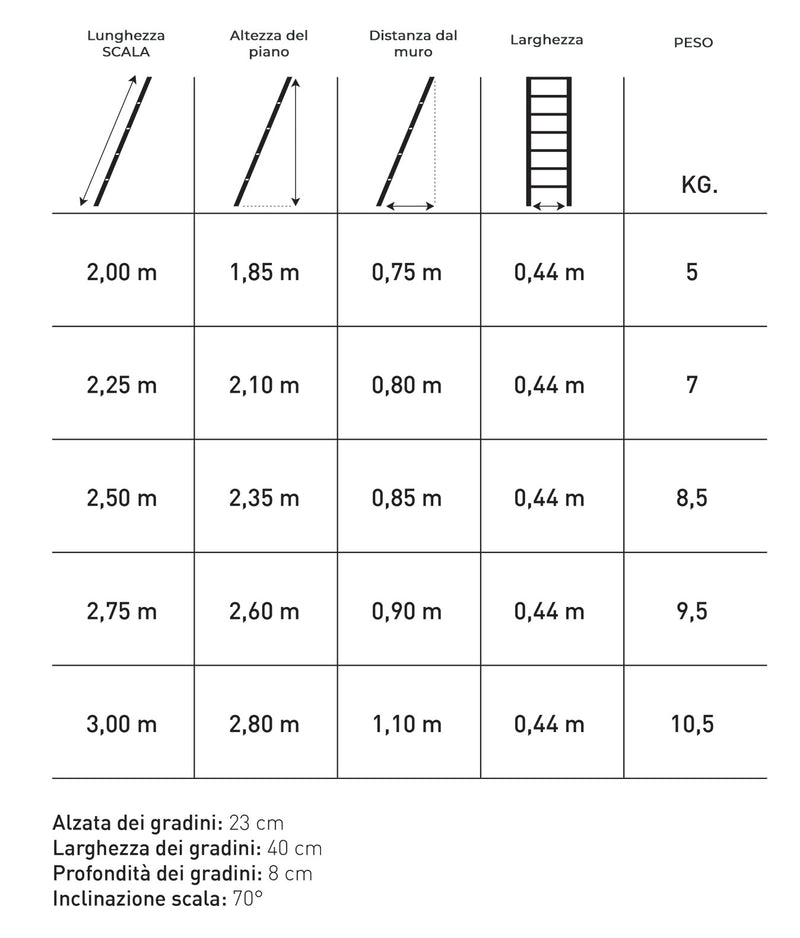 Scala Appoggio in Legno 11 Gradini H275 cm Laccato Bianco-4