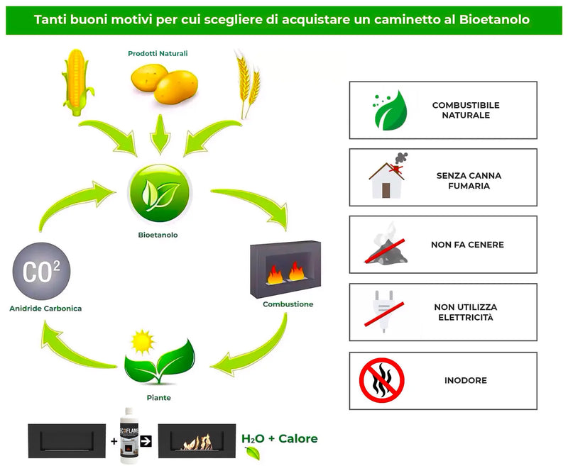 Camino a Bioetanolo da Pavimento 34,5x34,5x120 cm 1500W 1,2L Nairobi Nero -7