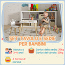 Set Tavolo con 2 Sedie per Bambini Corona Bianco  -7