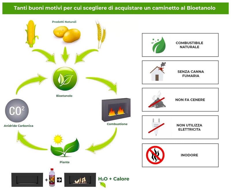 Camino a Bioetanolo da Pavimento Ø47,5 cm in Acciaio Nero-4